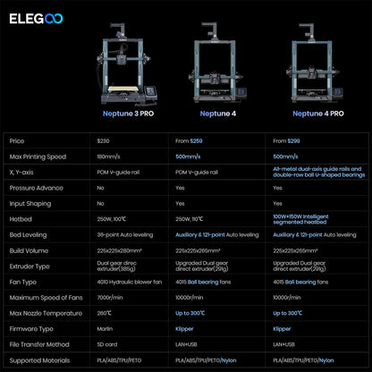 ELEGOO Neptune 3 Pro Neptune 4 and 4 Pro Comparison Table